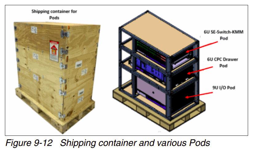 Figure 9-12 of a shipping pod